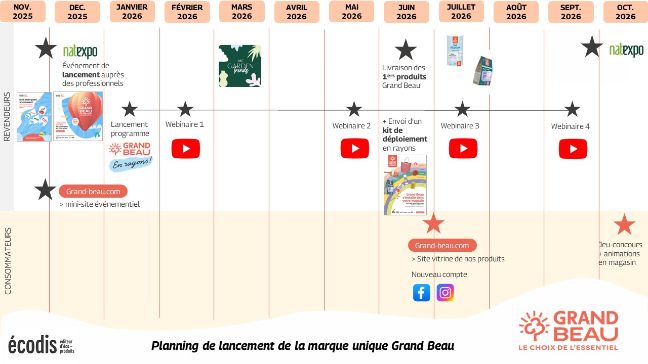 planning lancement Grand Beau